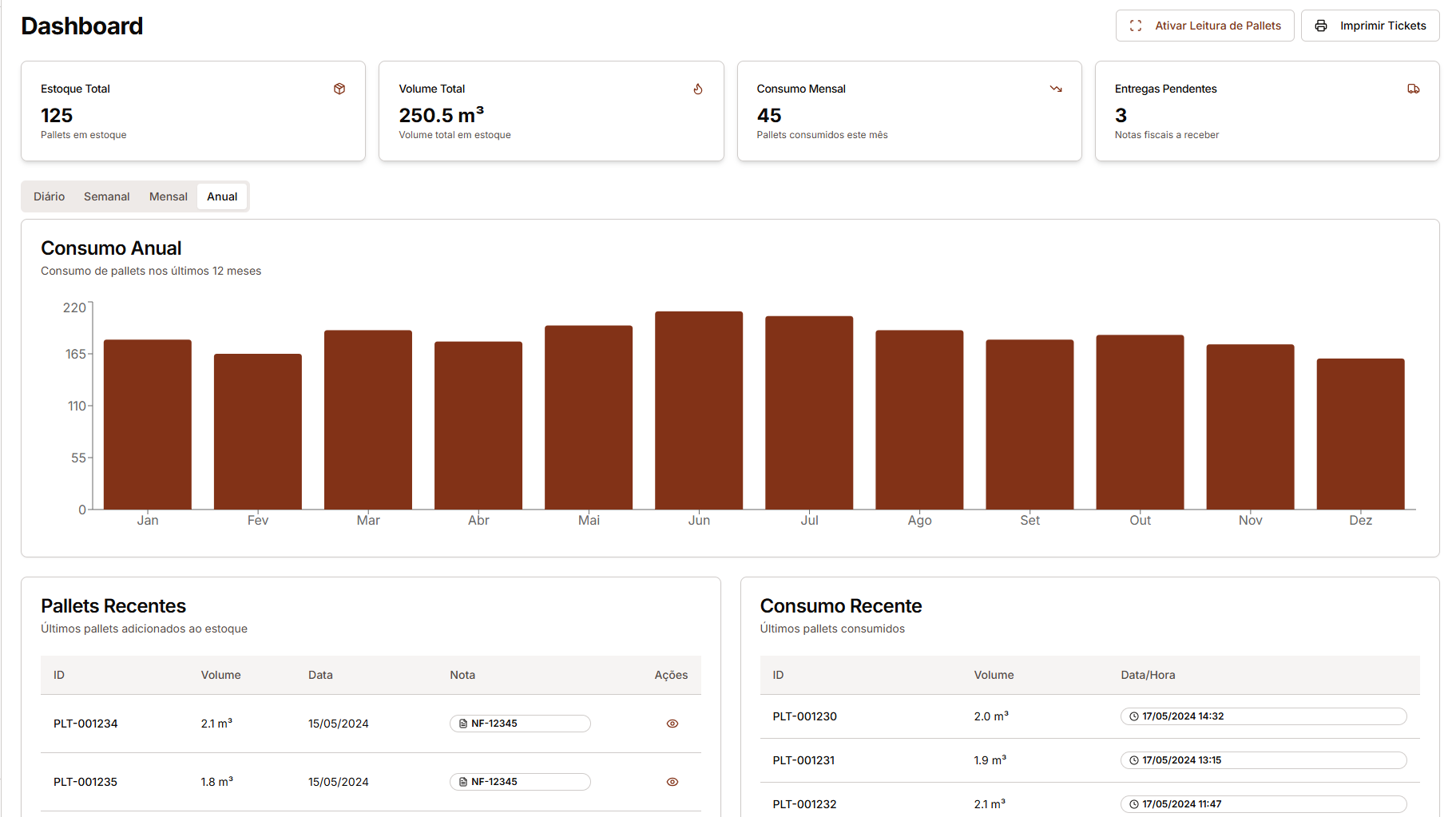 PalletFlow Dashboard - Painel de controle de paletes